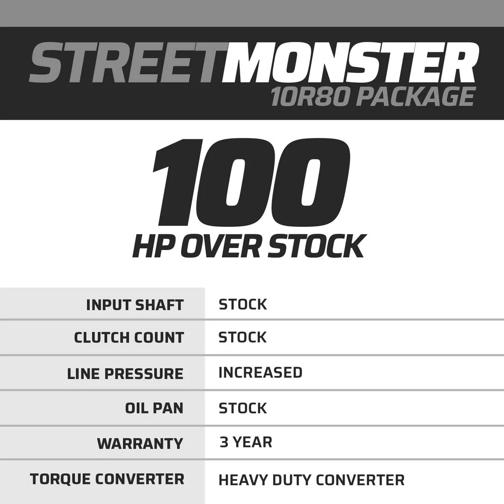 StreetMonster Ford 10R80 Transmission & Torque Converter - Image 4